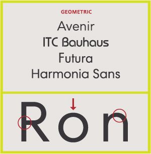 Geometric Sans Serifs